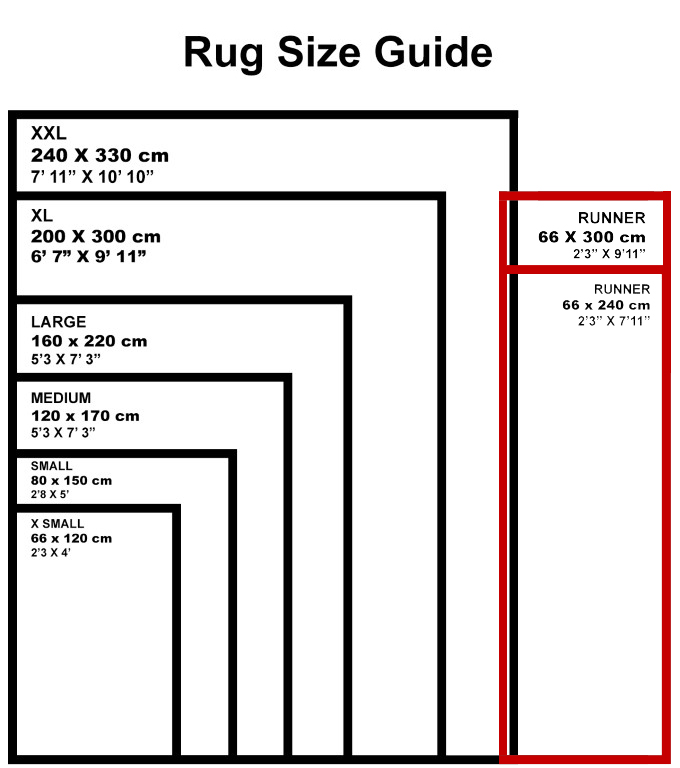 Essential Rug Guide, Runner Rug Sizes